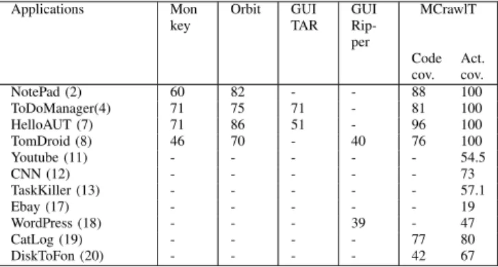 Figure 10: Processing time to explore all the locations with different strategies and number of simulators