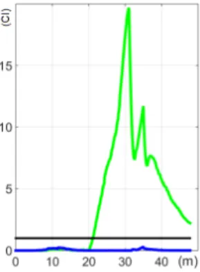Fig. 11. Consistency Index during the trajectory with associations (zoomed view). In green: RMSE of the low-level SLAM