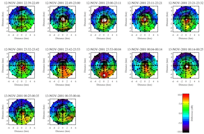 Fig. 6. Non averaged maps of echo power from 22:39 to 00:46 LT at 13.50 km.