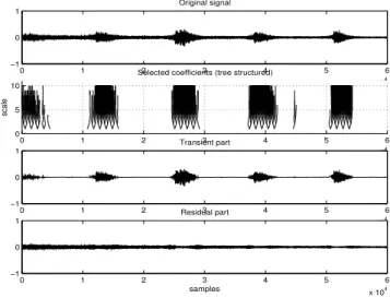 Figure 2: “Global” parameters estimation, with N = 10 .