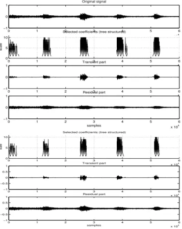 Figure 4: Transient estimation with N = 4 , p = 1 .