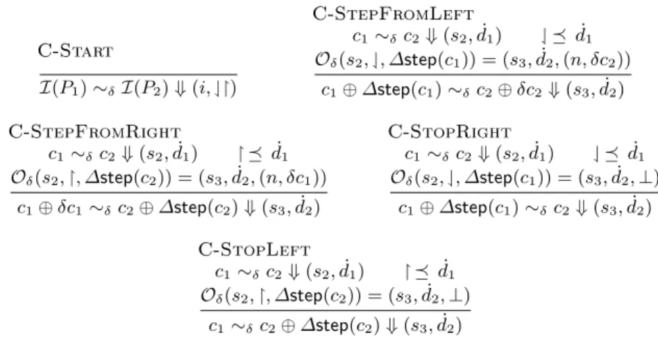 Fig. 4. Congurations correlated by a dierence.