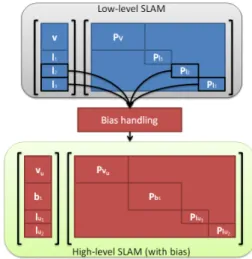 Figure 2 shows an example of the interactions between the two levels previously defined.
