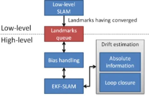 Figure 4 illustrates how the whole algorithm is organized.