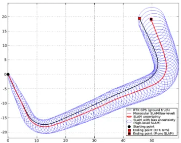 Fig. 5. Results of a drift-aware consistent monocular SLAM