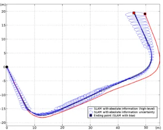 Fig. 6. Results of a drift-aware SLAM using geo-referenced landmarks