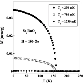 Fig. 4. Magnetization versus temperature for three different Sr 2 RuO 4  single crystals.