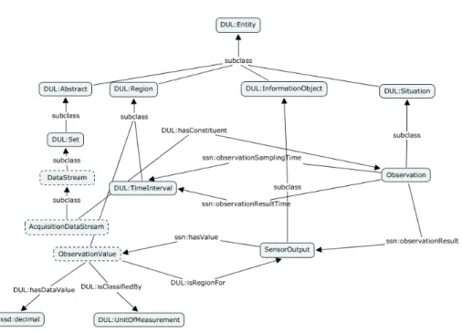 Fig. 4: Acquisitional Data Stream