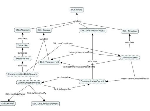 Fig. 5: Communication Data Stream