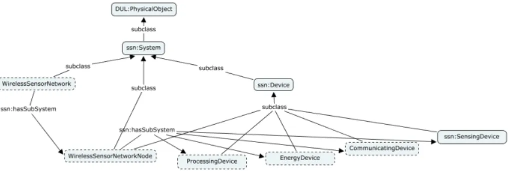 Fig. 1: Wireless Sensor Network (WSN)