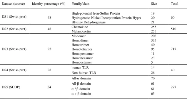 Table 2 - Experimental data