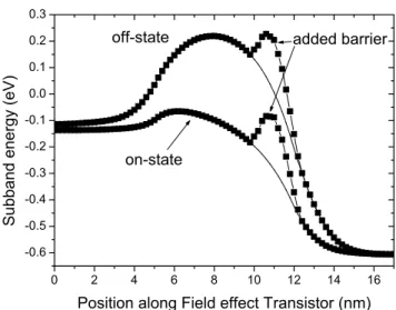 Figure 1  Cavassilas et al 
