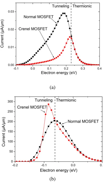 Figure 4  Cavassilas et al 
