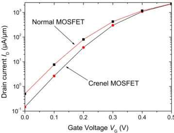 Figure 7  Cavassilas et al 