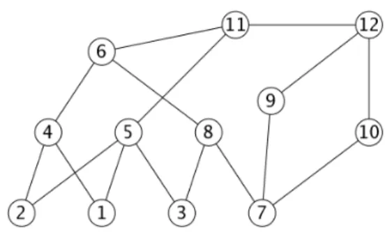 Fig. 5 – The desaturated graph H 0 of H.