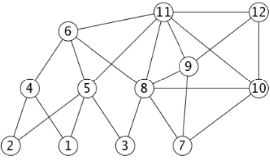 Fig. 1 – A non-chordal graph G.