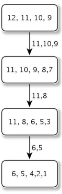 Fig. 4 – The atom tree T ′ of graph G from Figure 1, computed from clique tree T from Figure 3.