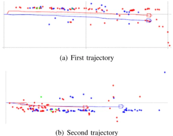 Figure 7 shows only the landmarks which have converged in the monocular SLAM. It corresponds to those which are  ex-changed in the decentralized process