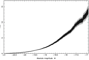 Fig. 2. Final CCLF with errors. The filled surface represents the enve- enve-lope (the error) of the CCLF due to the field subtraction and the dotted envelope takes into account the statistical fluctuations