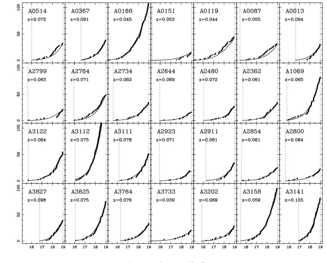 Fig. 4. The 28 observed CLF’s + background (points). The model CLF’s deduced of the CCLF after normalization + background are superposed (solid line).