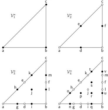 Fig. 3.10. Points visibles de 48 1 Z 3 en projection (points • de V n ? , points ◦ de V n−1 ).