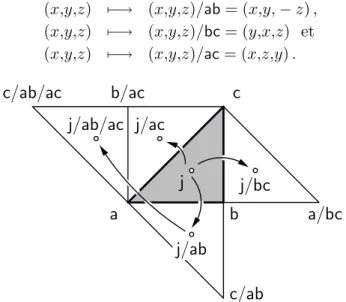 Fig. 3.11. Sym´ etriques des points visibles de M g C en projection.