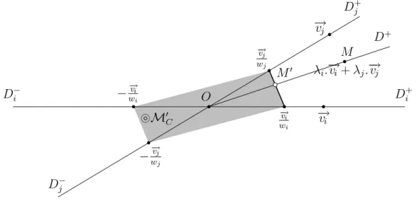 Fig. 4.2. Masque M 0 C ` a quatre vecteurs.