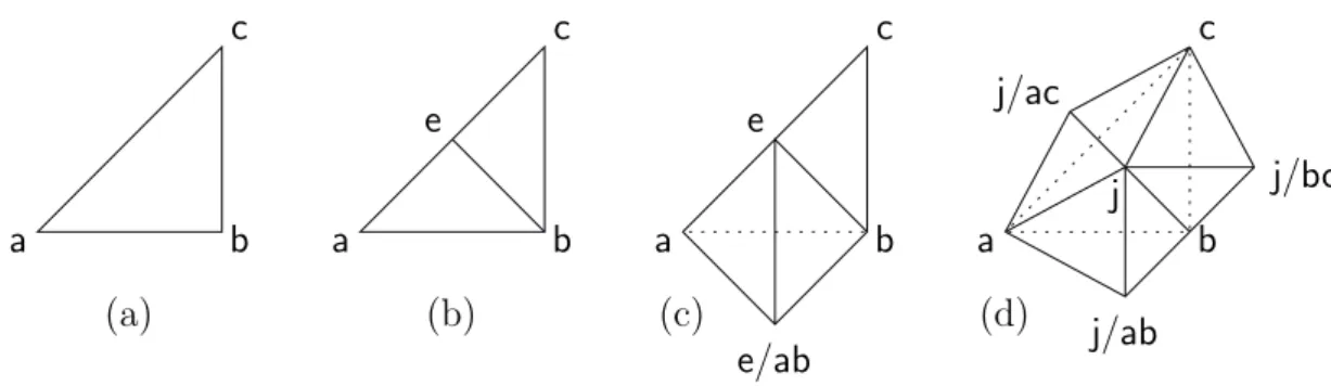 Fig. 4.5. Les quatre repr´ esentations en projection de 4 , correspondant aux quatre boules de la figure 4.4.