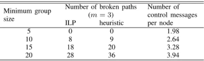 Table II