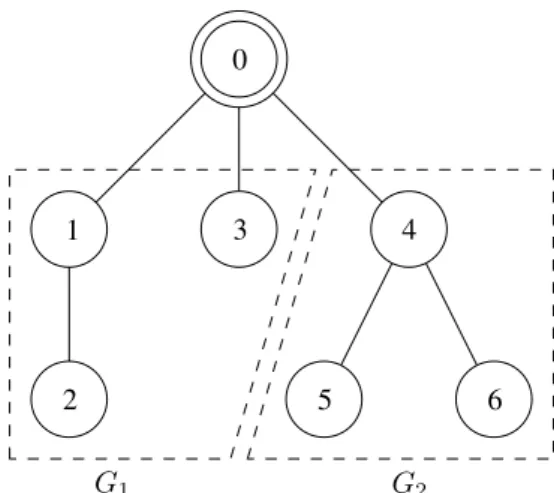 Figure 1. Three schedules of nodes with a duty cycle of α = 0.4 (which represents 40% of the activity cycle)