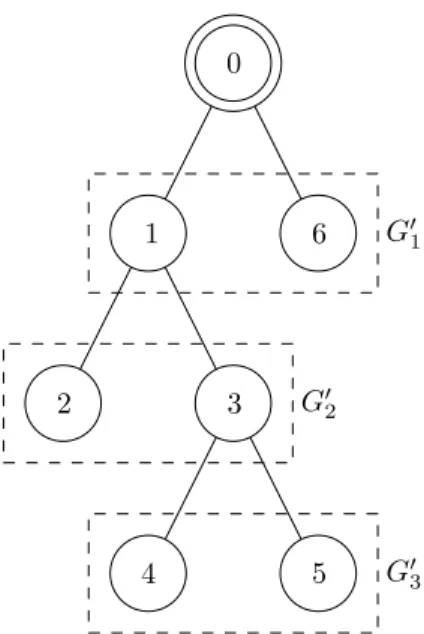 Figure 3 shows an example of three groups G ′ 1 , G ′ 2 and G ′ 3 for a small topology