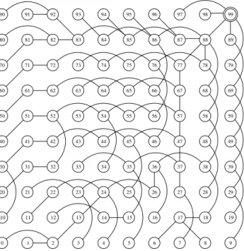 Figure 4 shows the routing links between nodes as parent-child relationships. Those links were generated by AODV [11], and were fixed for the whole duration of
