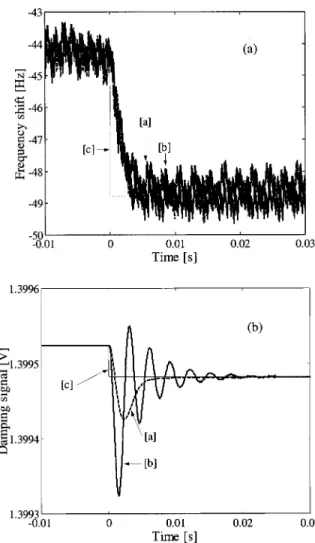 FIG. 5. Transient responses of the shift in frequency and damping signal for a nondissipative force step