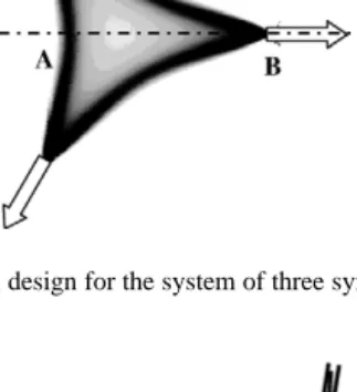 Figure 5. Optimal design for the system of three symmetrical forces.