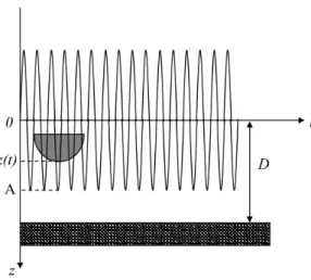 FIG. 1: Sketch of the OTCS and notations used.