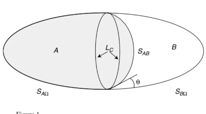 Figure 1 Notations.