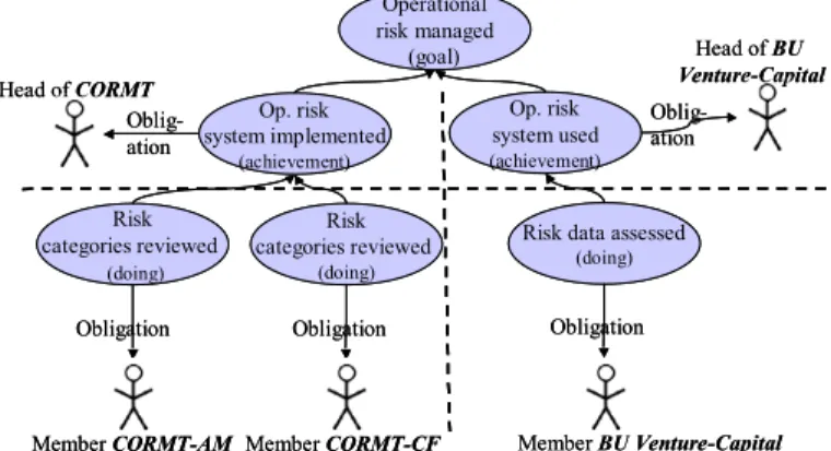 Fig. 4. Vertical responsibility refinement  