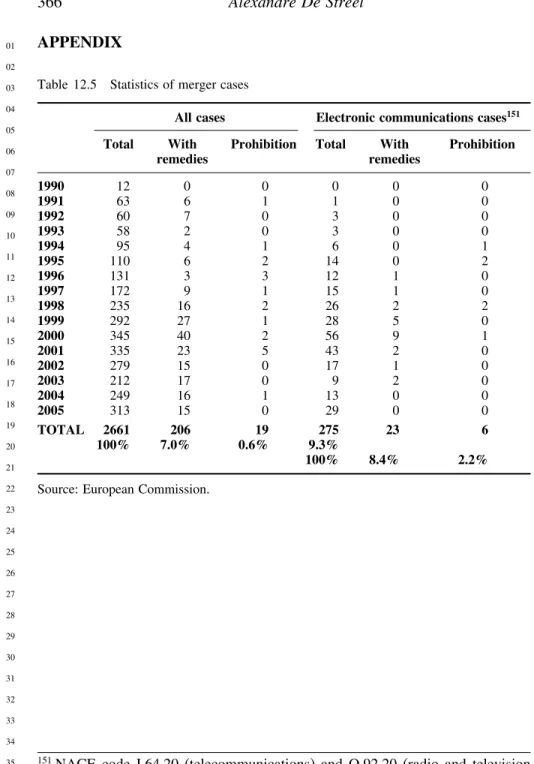 Table 12.5 Statistics of merger cases