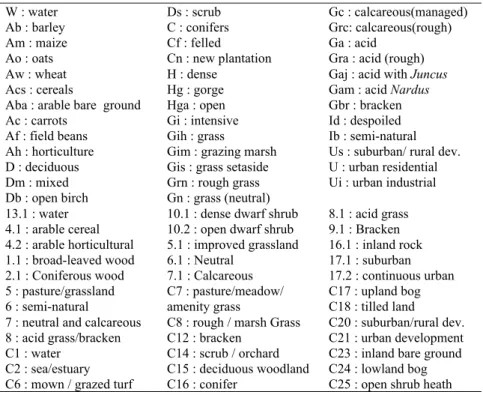 Table 2. the means of abbreviation in Figure 1 W : water Ab : barley Am : maize Ao : oats Aw : wheat Acs : cereals