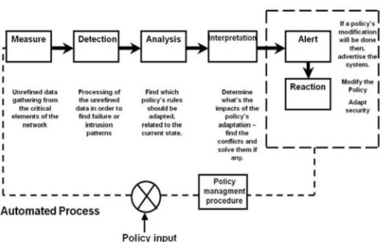 Figure 4: Methodology of the reaction. 