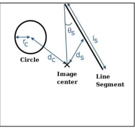 Fig. 5. Construction of the feature vector from the primitives.