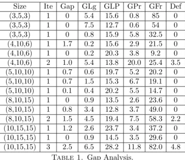 Table 1. Gap Analysis.