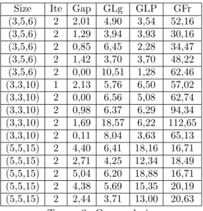 Table 3. Gap analysis.
