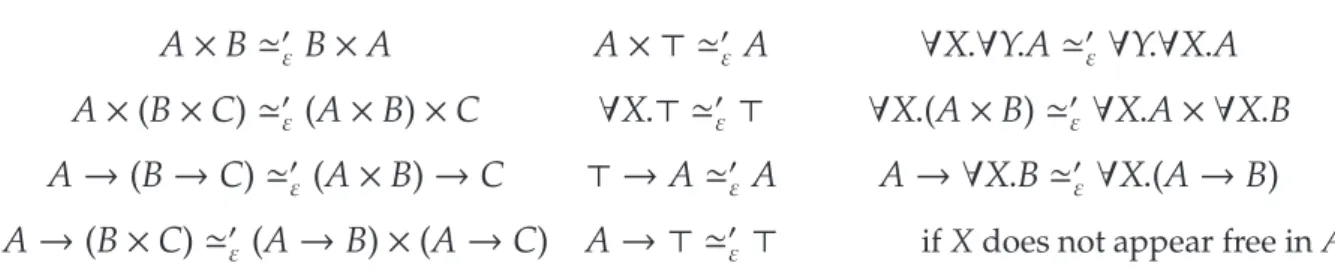 Fig. 4. Equational system for type isomorphisms in λµ2 ′ and in system F