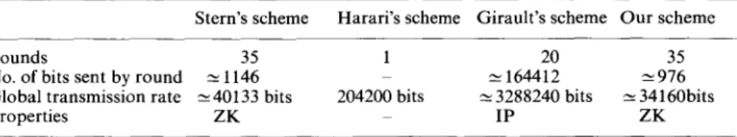 Table 1. Comparison of the SD schemes