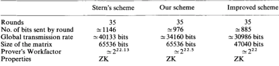 Table 2. Improved scheme