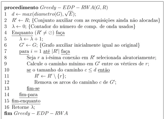 Figura 2.5: Pseudocódigo do algoritmo Greedy-EDP-RWA - Adaptado de [39]