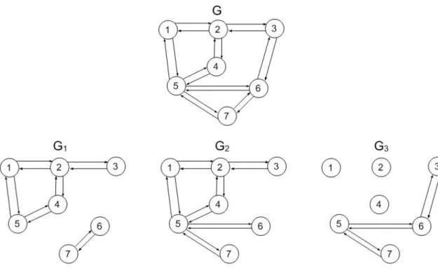 Figura 3.3: Subgrafos sem os arcos já utilizados