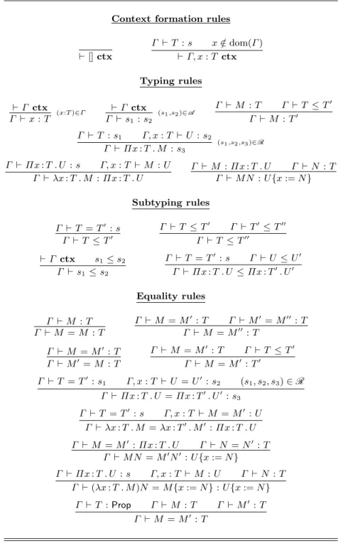 Fig. 1. Typing rules of CC ω