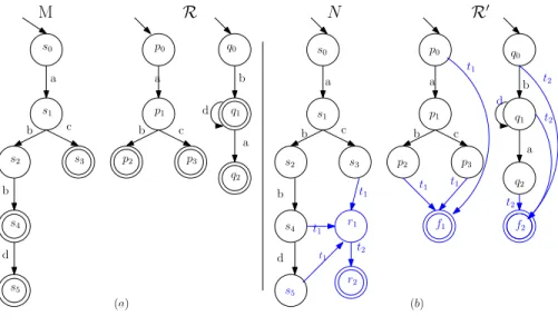 Fig. 3. An example of transformation K